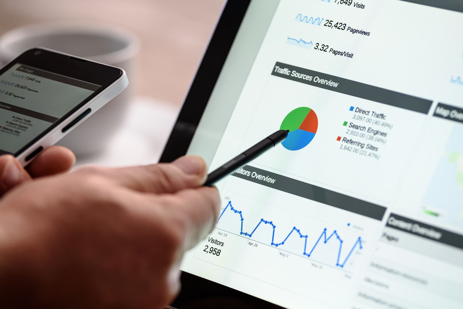AdWord, SEA, SEM und Targeting in Stuttgart, Freiburg, Staufen und Remseck
